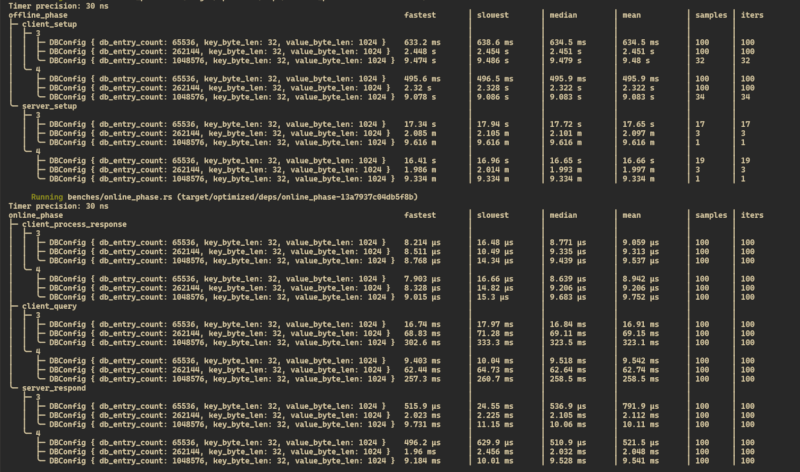 chalamet-pir-on-aws-ec2-m8g.8xlarge