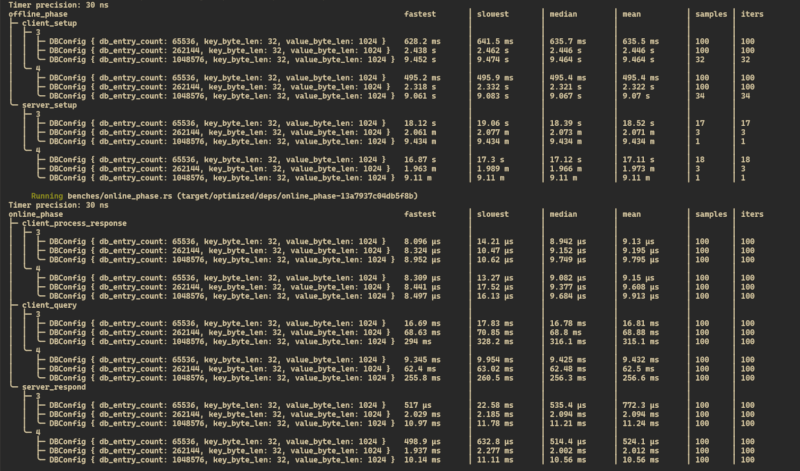 chalamet-pir-on-aws-ec2-r8g.8xlarge
