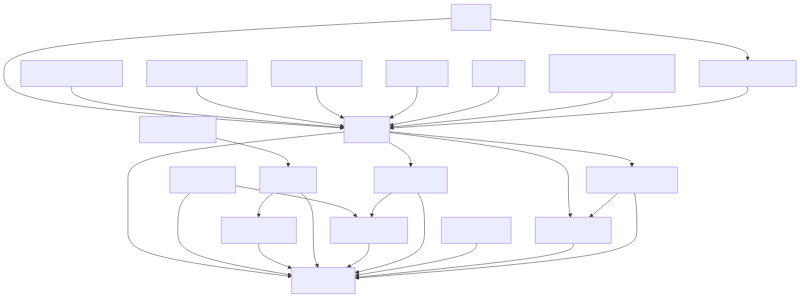 example diagram of packages within a workspace