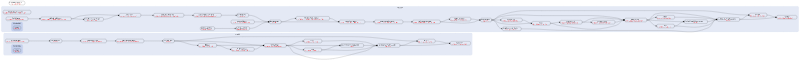 render graph