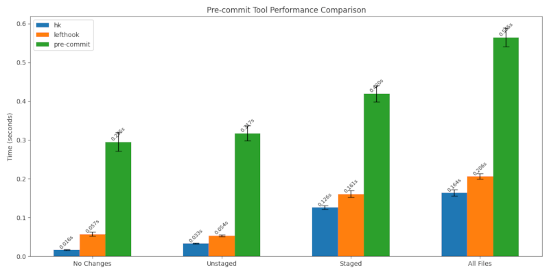 benchmarks