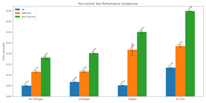 benchmarks