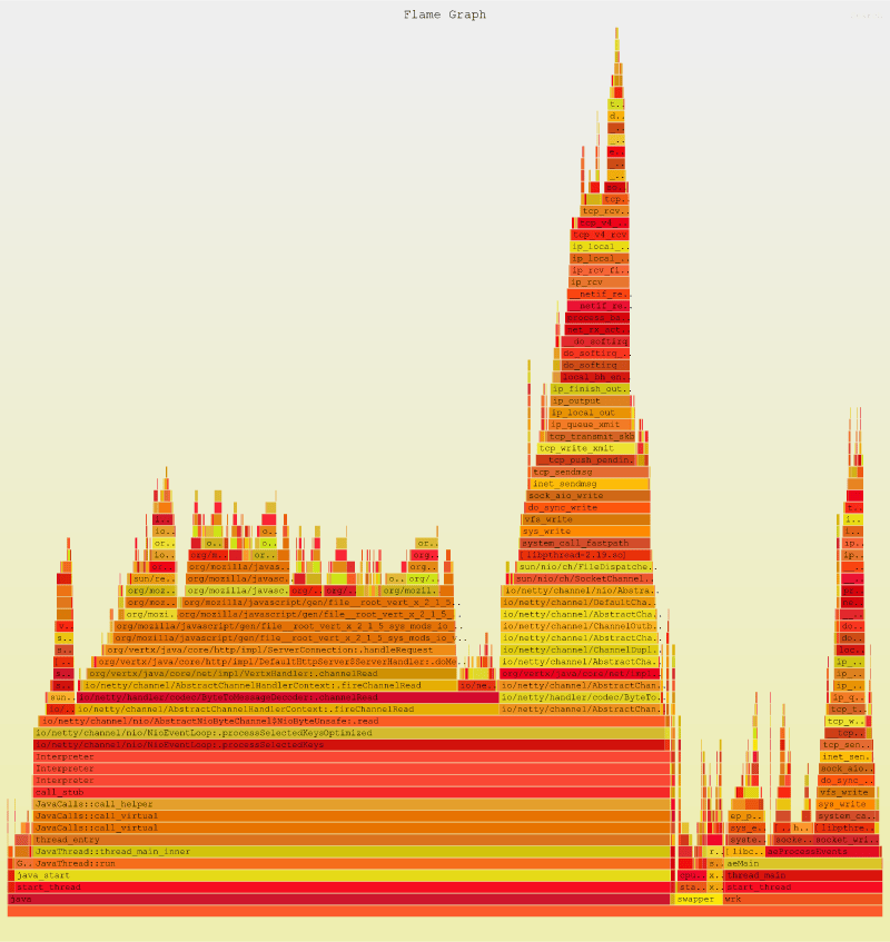 colorized flamegraph output