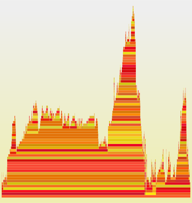 colorized flamegraph output