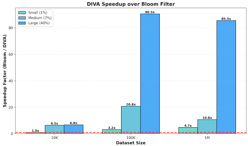 Speedup Comparison