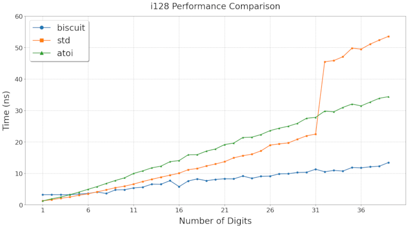 i128 comparison