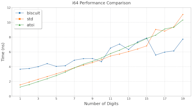 i64 comparison