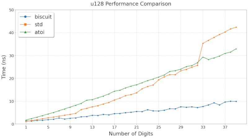 u128 comparison