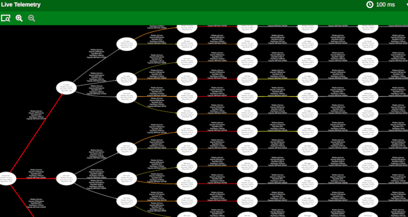 Complex Graph Snapshot