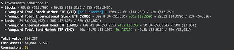 investments rebalance