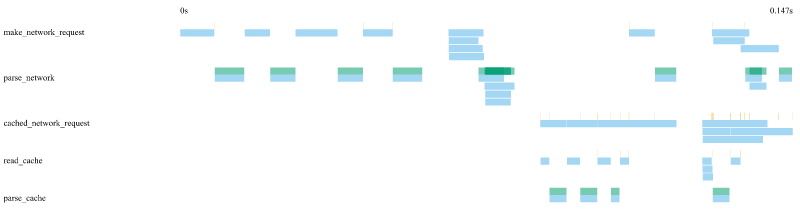 Example plot, multi lane
