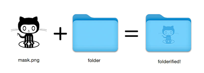 mask.png + folder = folderified!