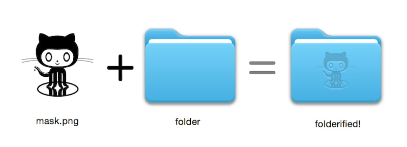 mask.png + folder = folderified!