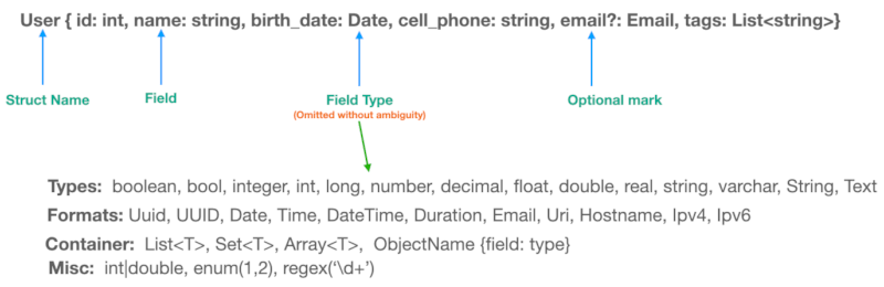 JSON Schema DSL