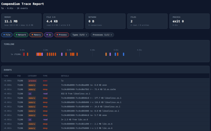 Compendium HTML Report