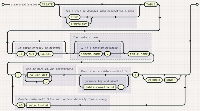 diagram for create table sql syntax