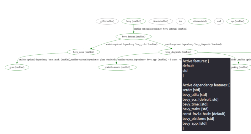 Example output graph