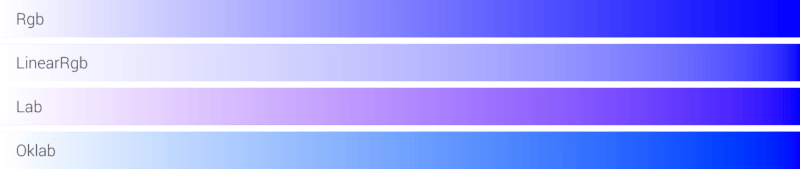 Blending Modes