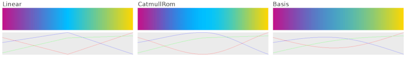Interpolation Modes