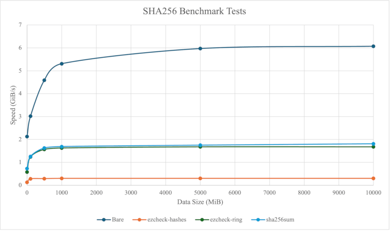 benchmark