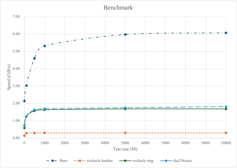 benchmark