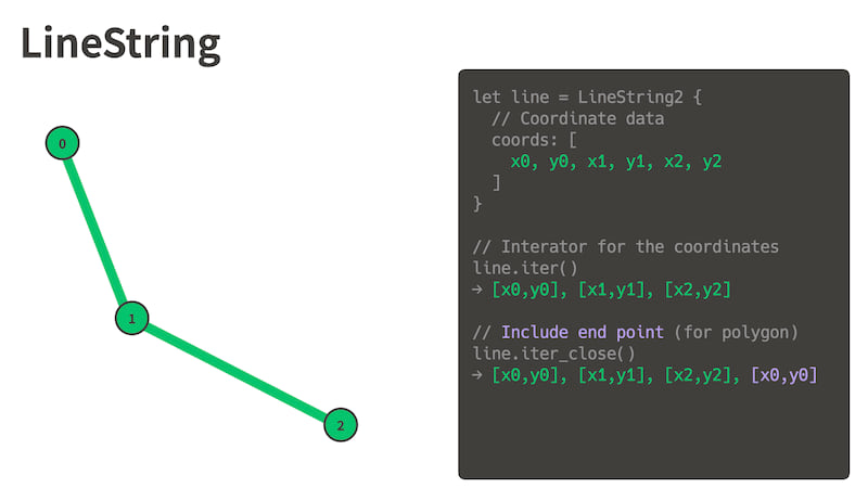 LineString