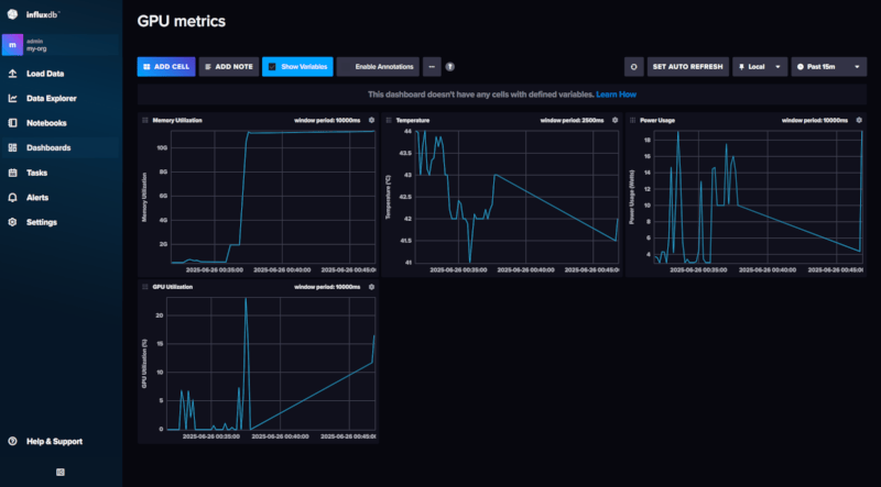 InfluxDB Dashboard