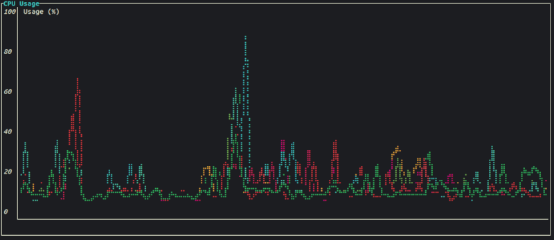 cpu panel