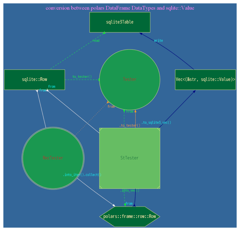 polars-sqlite