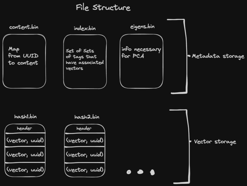 File structure explanation