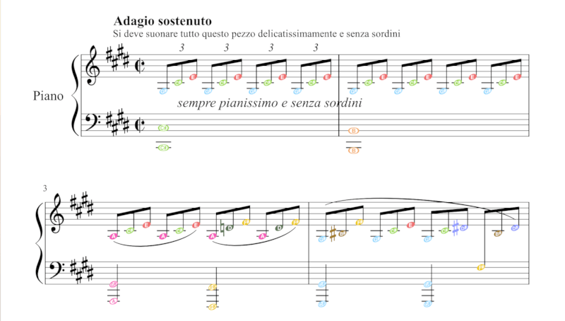 MuseScore_Color_Notes_