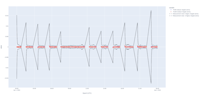 RAAN, AOP, INC over time