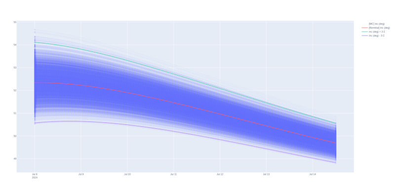 RAAN, AOP, INC over time