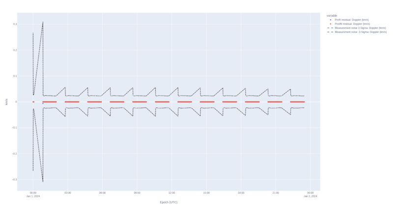RAAN, AOP, INC over time
