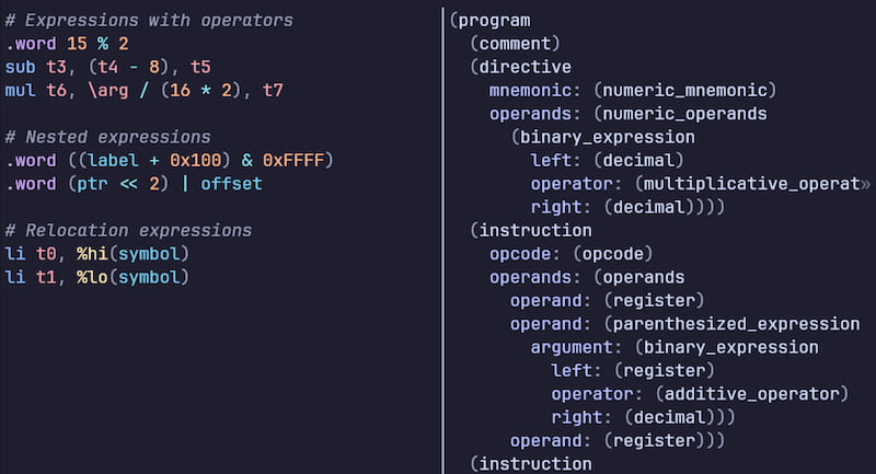 tree-sitter-riscv — Rust parser // Lib.rs
