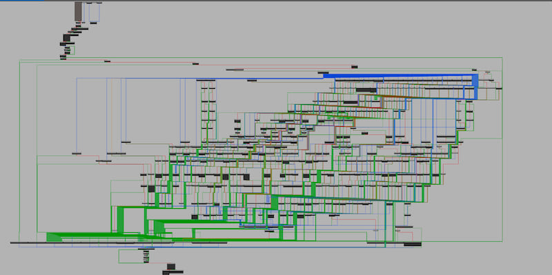 VM Control Flow Graph