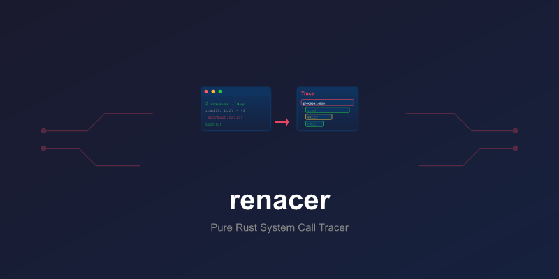 renacer
