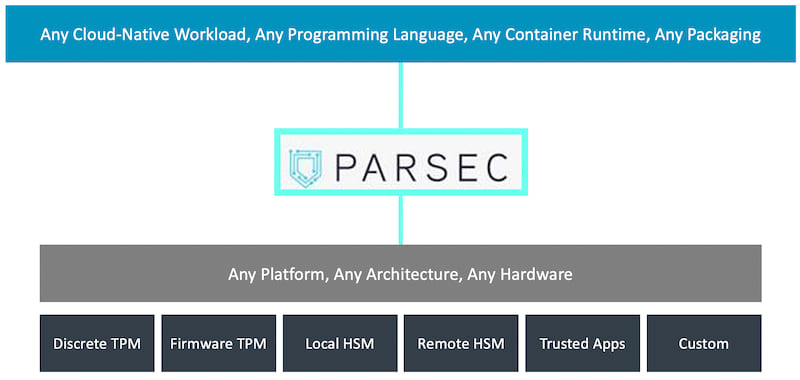 Parsec Concept Diagram