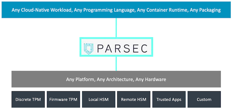 Parsec Concept Diagram