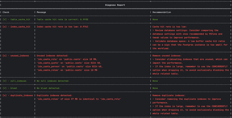 Diagnose report