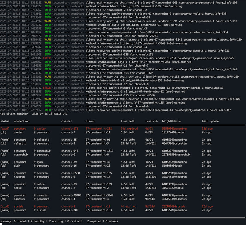 IBC Monitor Example Output
