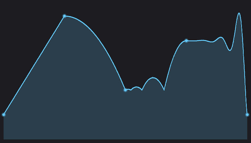 Automation Curves