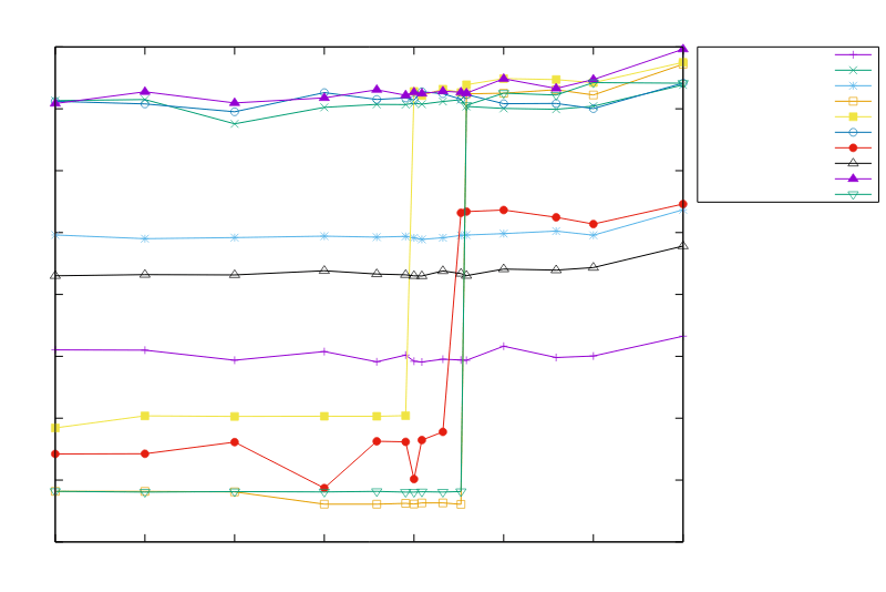 string-comparison/chart.svg