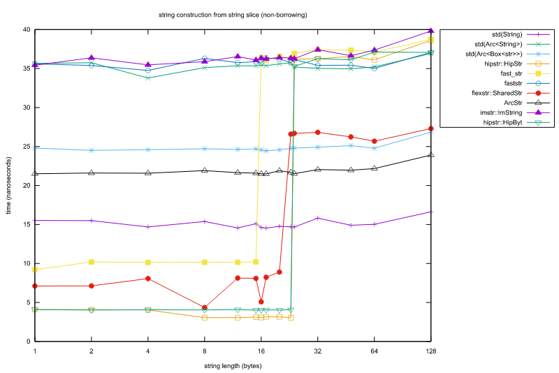 string-comparison/chart.svg