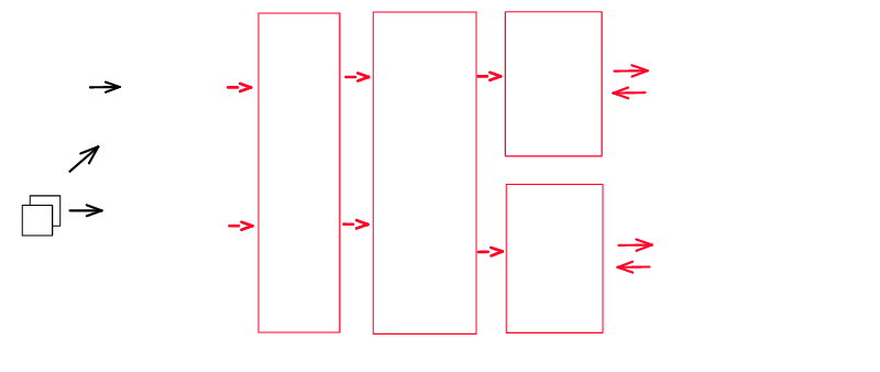 Quickwit Distributed Tracing