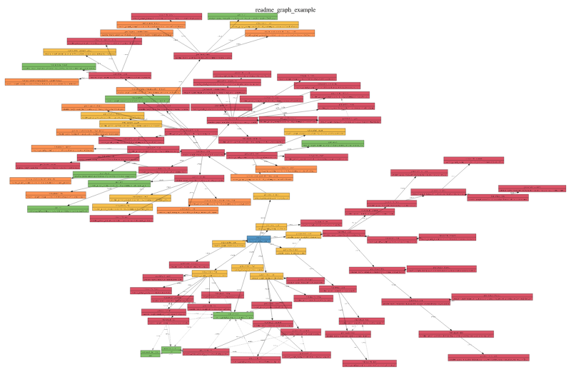 Output of cargo modules dependencies …