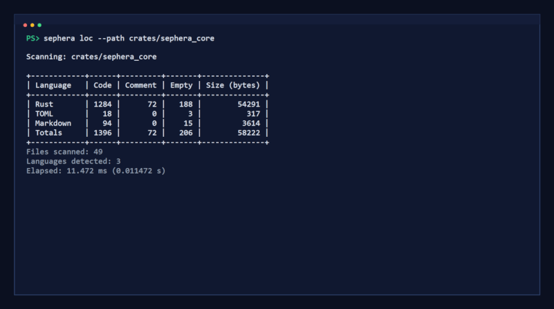 sephera_mcp — ML/AI/statistics in Rust // Lib.rs