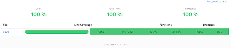 Code Coverage