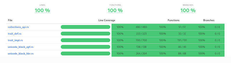 Code Coverage