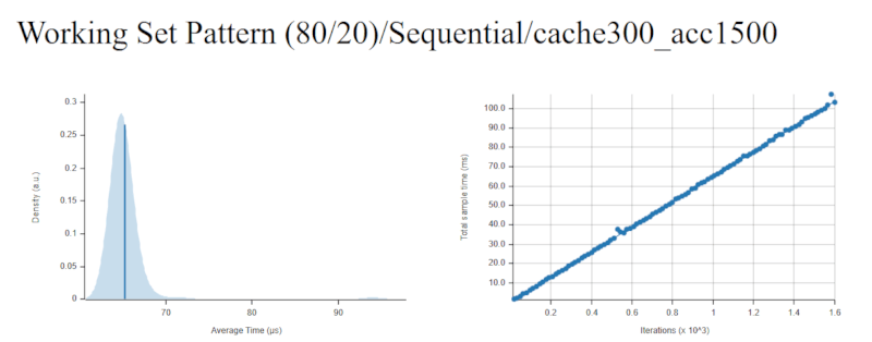 LRU Sequential Benchmark